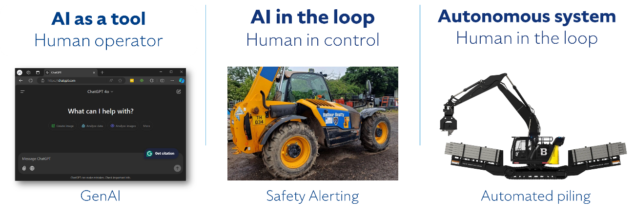 Leveraging AI for practical solutions in construction - Digital ...