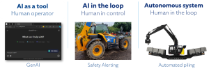 3 applications of AI in construction